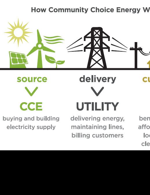 Irvine Passes Community Choice Energy Plan